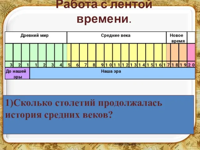 Работа с лентой времени. 1)Сколько столетий продолжалась история средних веков?