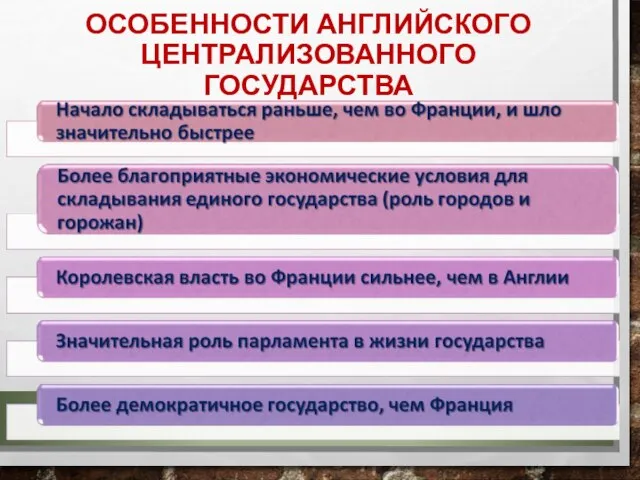 ОСОБЕННОСТИ АНГЛИЙСКОГО ЦЕНТРАЛИЗОВАННОГО ГОСУДАРСТВА