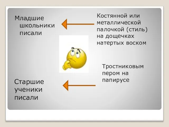 Младшие школьники писали Старшие ученики писали Костянной или металлической палочкой (стиль)