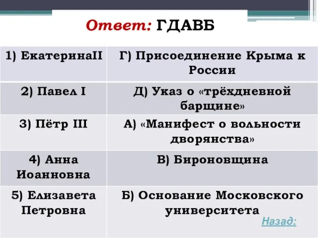 Ответ: ГДАВБ Назад: