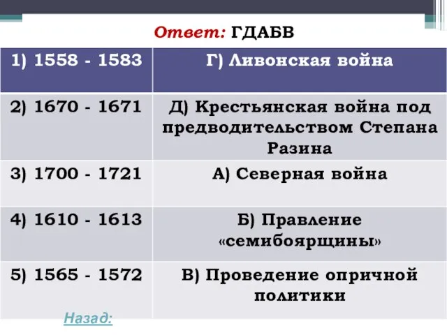 Ответ: ГДАБВ Назад: