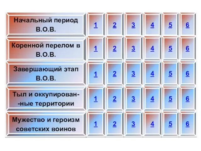 Начальный период В.О.В. Коренной перелом в В.О.В. Завершающий этап В.О.В. Тыл