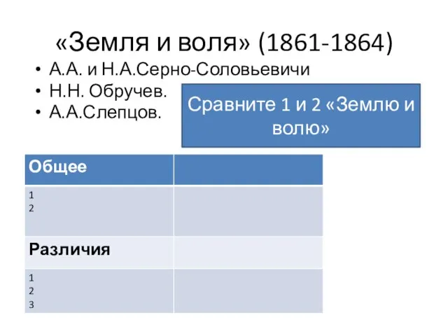 «Земля и воля» (1861-1864) А.А. и Н.А.Серно-Соловьевичи Н.Н. Обручев. А.А.Слепцов. Сравните