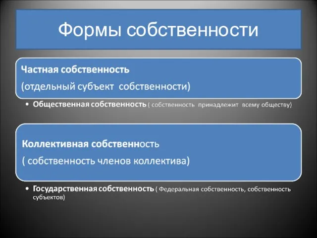 Формы собственности