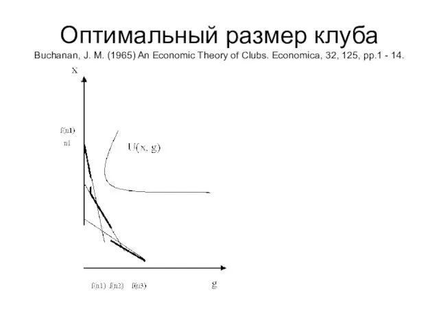 Оптимальный размер клуба Buchanan, J. M. (1965) An Economic Theory of