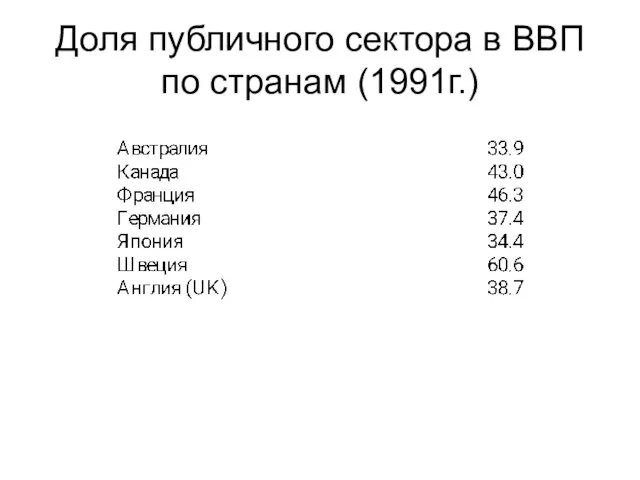 Доля публичного сектора в ВВП по странам (1991г.)