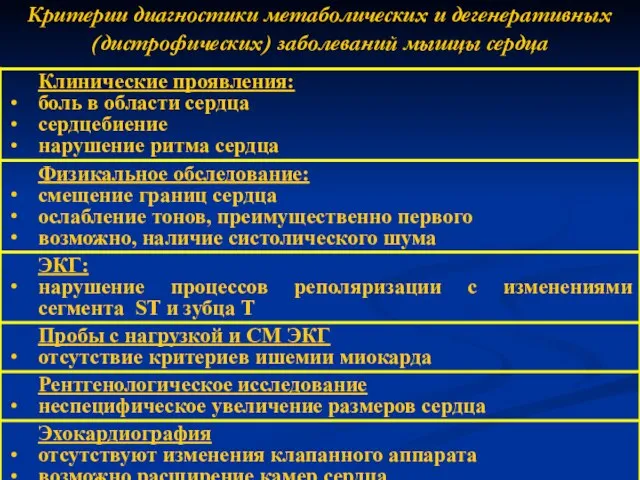 Критерии диагностики метаболических и дегенеративных (дистрофических) заболеваний мышцы сердца