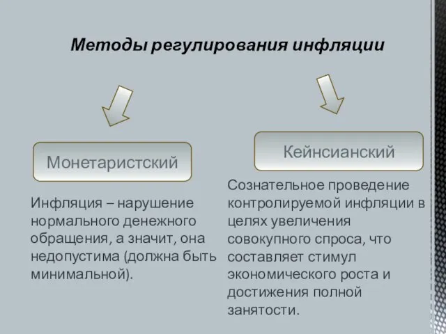 Методы регулирования инфляции Кейнсианский Монетаристский Инфляция – нарушение нормального денежного обращения,