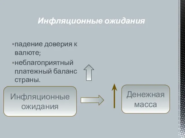 падение доверия к валюте; неблагоприятный платежный баланс страны. Инфляционные ожидания Инфляционные ожидания Денежная масса