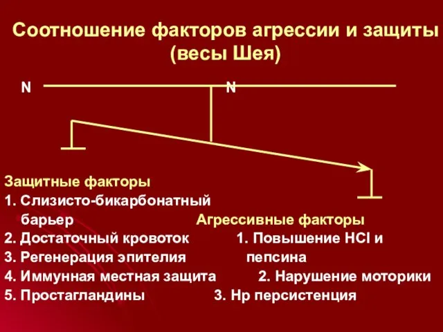 Соотношение факторов агрессии и защиты (весы Шея) N N Защитные факторы