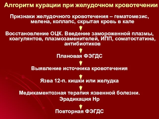 Алгоритм курации при желудочном кровотечении Признаки желудочного кровотечения – гематомезис, мелена,