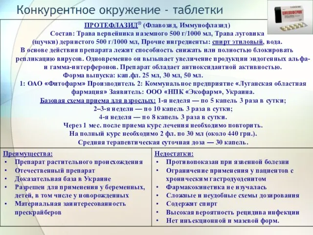 Конкурентное окружение - таблетки