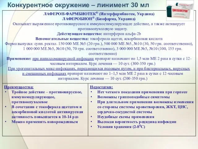 Конкурентное окружение – линимент 30 мл