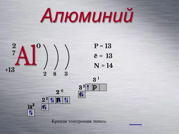 Алюминий Al 27 +13 0 2 8 3 P = 13