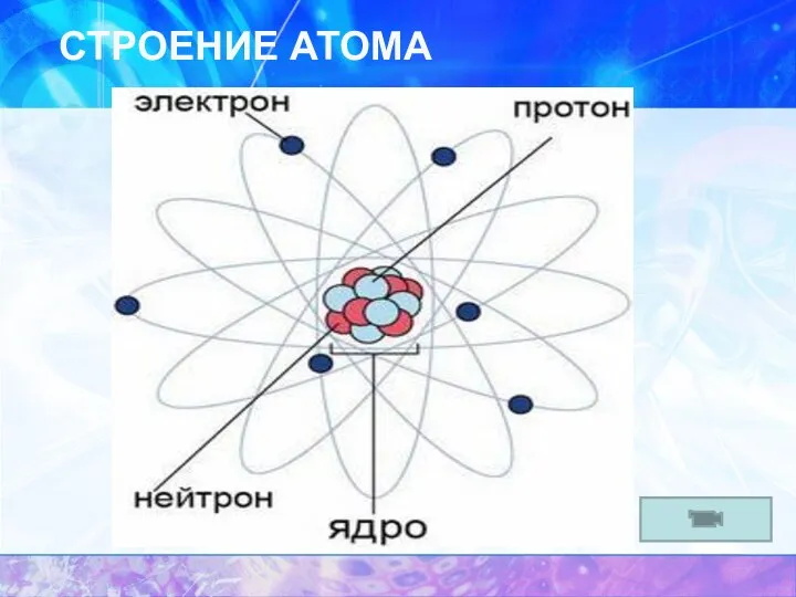 СТРОЕНИЕ АТОМА