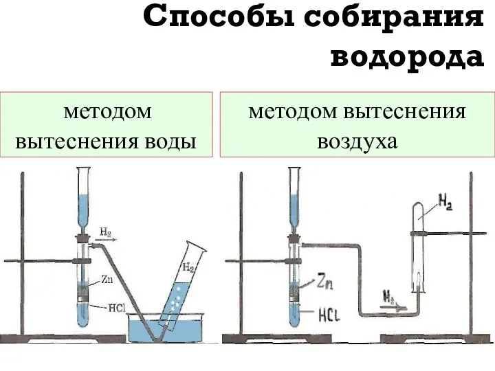 Способы собирания водорода методом вытеснения воды методом вытеснения воздуха