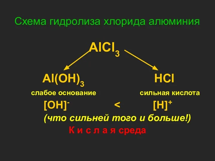 Схема гидролиза хлорида алюминия AlCl3 Al(OH)3 HCl слабое основание сильная кислота