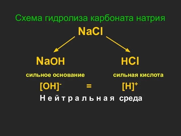 Схема гидролиза карбоната натрия NaCl NaOH HCl сильное основание сильная кислота