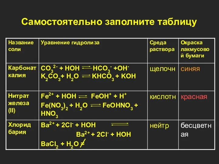 Самостоятельно заполните таблицу