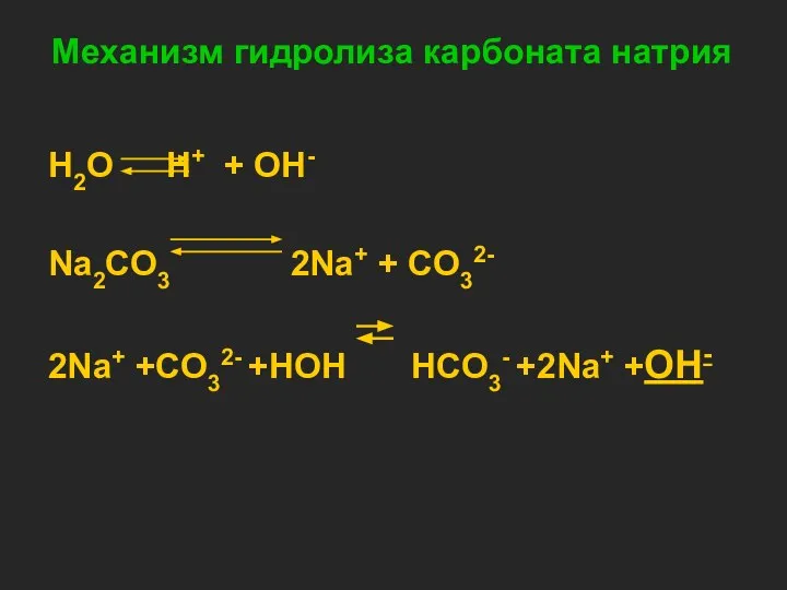 Механизм гидролиза карбоната натрия H2O H+ + OH- Na2CO3 2Na+ +