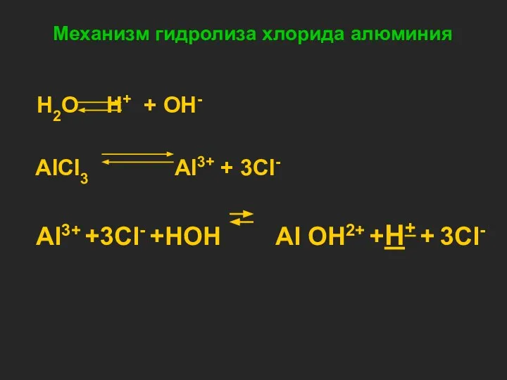 Механизм гидролиза хлорида алюминия H2O H+ + OH- AlCl3 Al3+ +