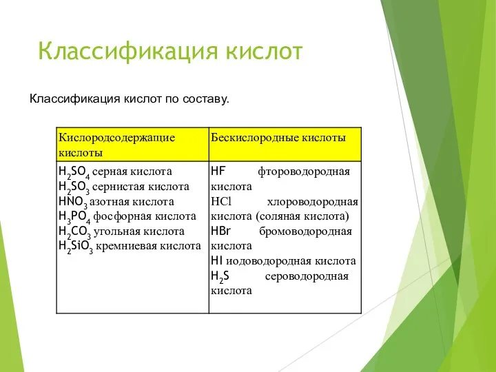 Классификация кислот Классификация кислот по составу.