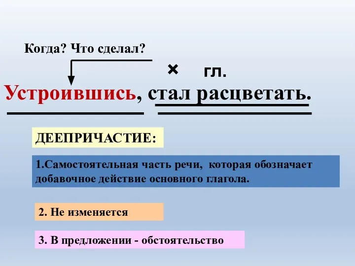 Устроившись, стал расцветать. × гл. Когда? Что сделал? 1.Самостоятельная часть речи,