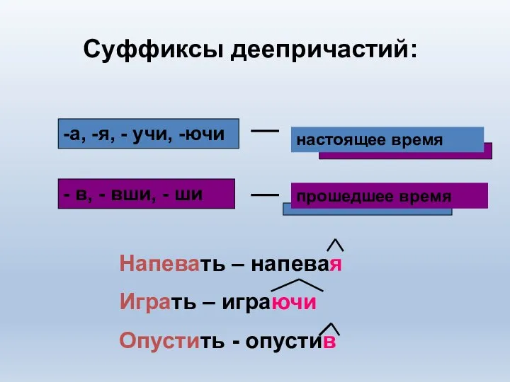 Суффиксы деепричастий: - в, - вши, - ши -а, -я, -