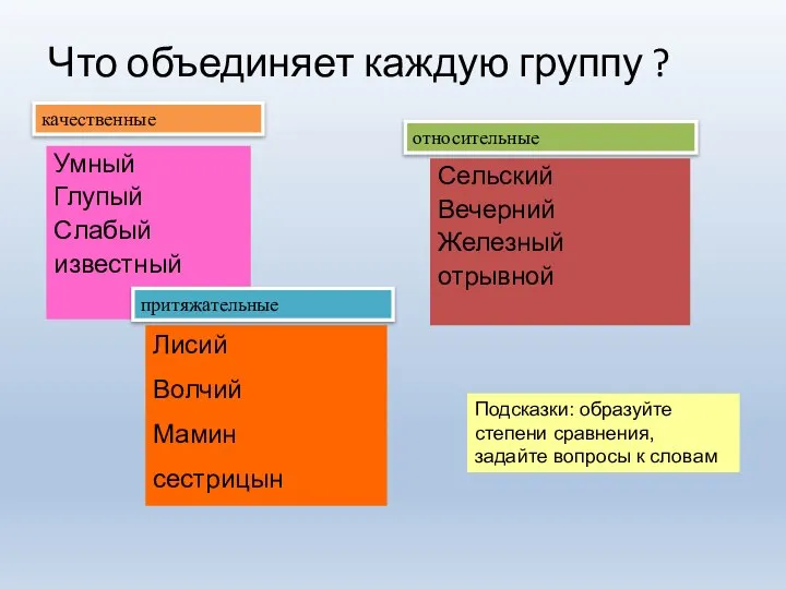 Что объединяет каждую группу ? Умный Глупый Слабый известный Сельский Вечерний