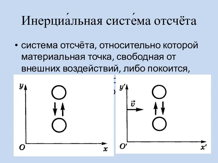 Инерциа́льная систе́ма отсчёта система отсчёта, относительно которой материальная точка, свободная от