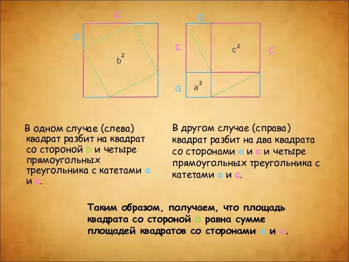 В одном случае (слева) квадрат разбит на квадрат со стороной b