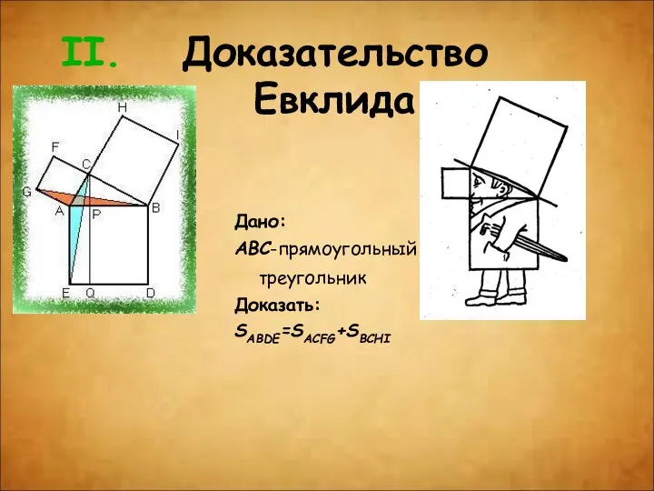 Доказательство Евклида Дано: ABC-прямоугольный треугольник Доказать: SABDE=SACFG+SBCHI