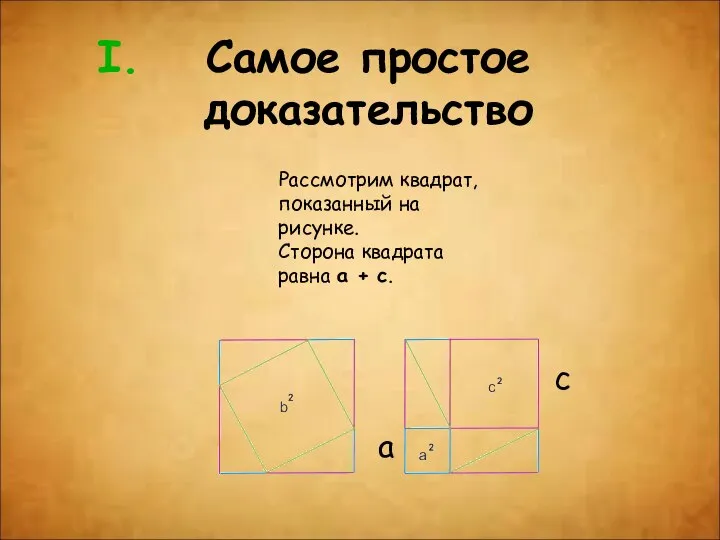 Самое простое доказательство Рассмотрим квадрат, показанный на рисунке. Сторона квадрата равна a + c. c a