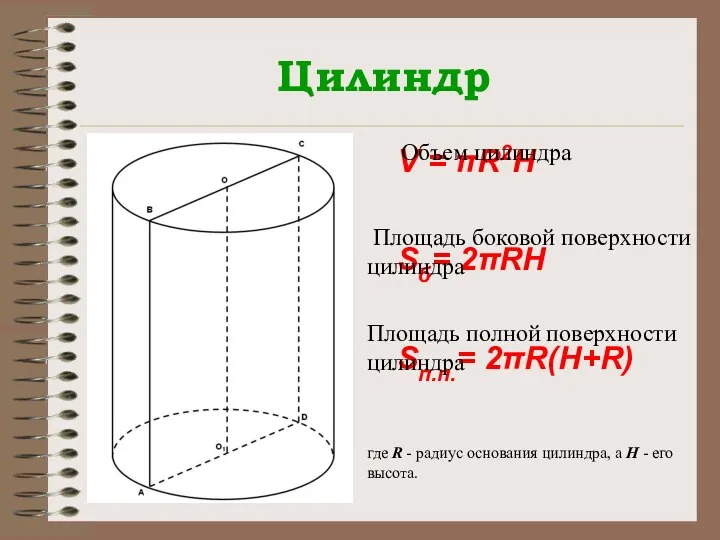 Цилиндр V = πR2H Sб= 2πRH Sп.п.= 2πR(H+R) Объем цилиндра Площадь