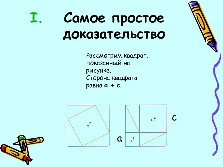 Самое простое доказательство Рассмотрим квадрат, показанный на рисунке. Сторона квадрата равна a + c. c a