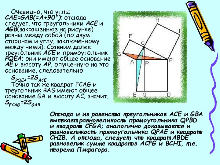 Очевидно, что углы CAE=GAB(=A+90°); отсюда следует, что треугольники ACE и AGB(закрашенные