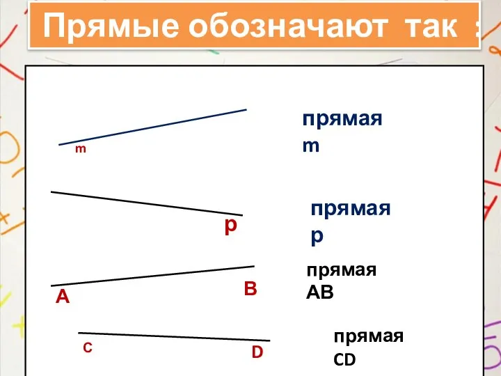 Прямые обозначают так : m прямая m р прямая р А