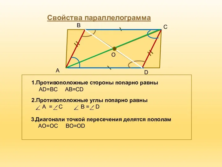 А В С D O 3.Диагонали точкой пересечения делятся пополам AO=OC