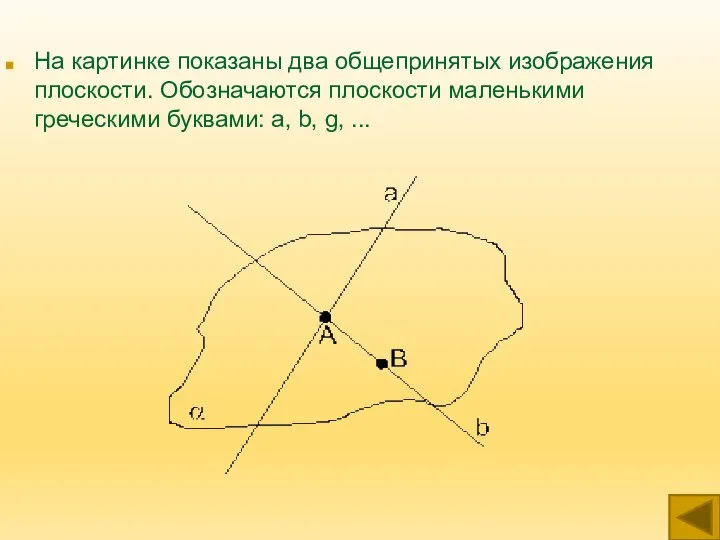 На картинке показаны два общепринятых изображения плоскости. Обозначаются плоскости маленькими греческими буквами: a, b, g, ...