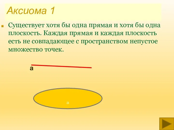 Аксиома 1 Существует хотя бы одна прямая и хотя бы одна