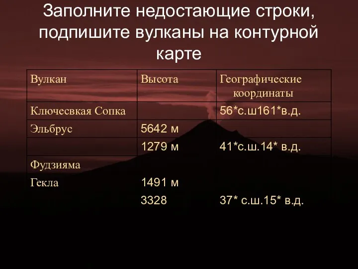 Заполните недостающие строки, подпишите вулканы на контурной карте