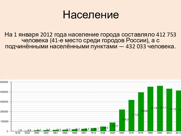 Население На 1 января 2012 года население города составляло 412 753