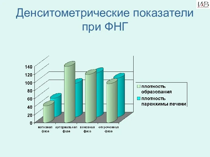 Денситометрические показатели при ФНГ