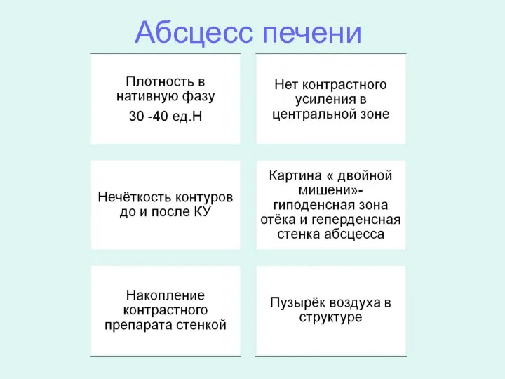 Абсцесс печени