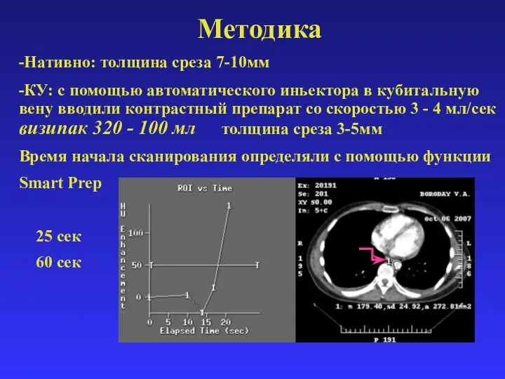 Методика -Нативно: толщина среза 7-10мм -КУ: с помощью автоматического иньектора в