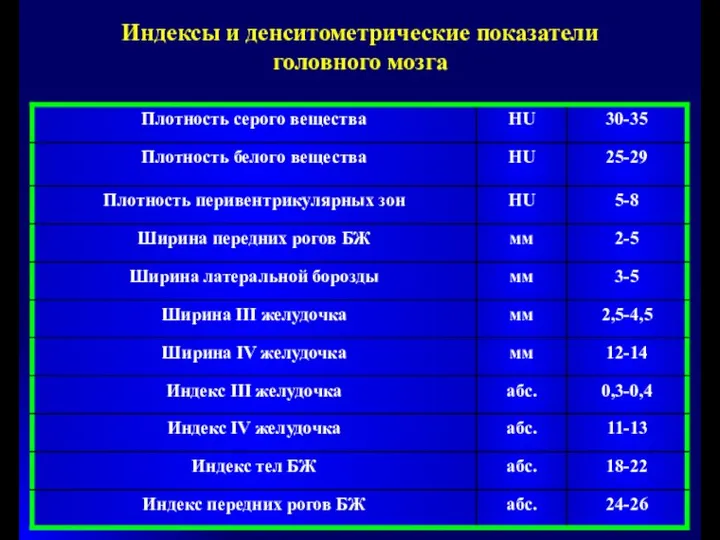 Индексы и денситометрические показатели головного мозга