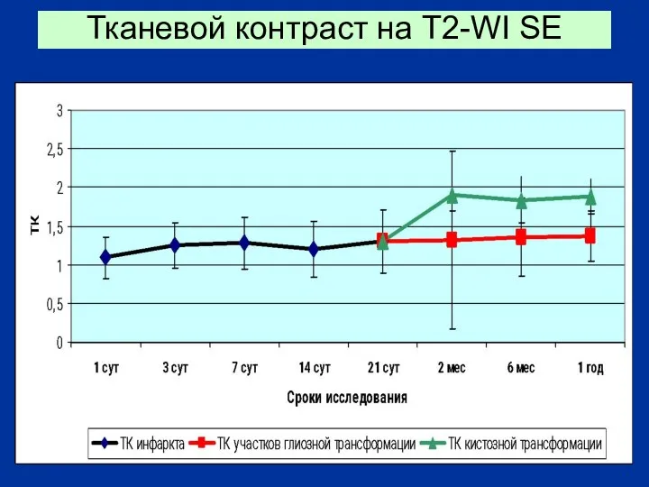 Тканевой контраст на Т2-WI SE