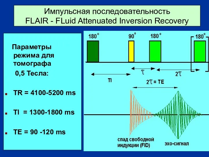 Импульсная последовательность FLAIR - FLuid Attenuated Inversion Recovery Параметры режима для
