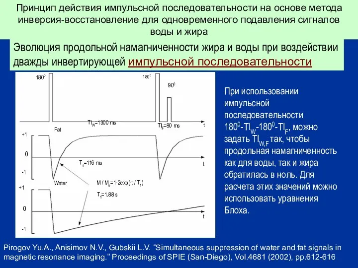 Эволюция продольной намагниченности жира и воды при воздействии дважды инвертирующей импульсной