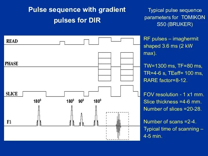 1800 1800 900 1800 Pulse sequence with gradient pulses for DIR